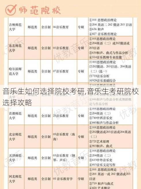 音乐生如何选择院校考研,音乐生考研院校选择攻略