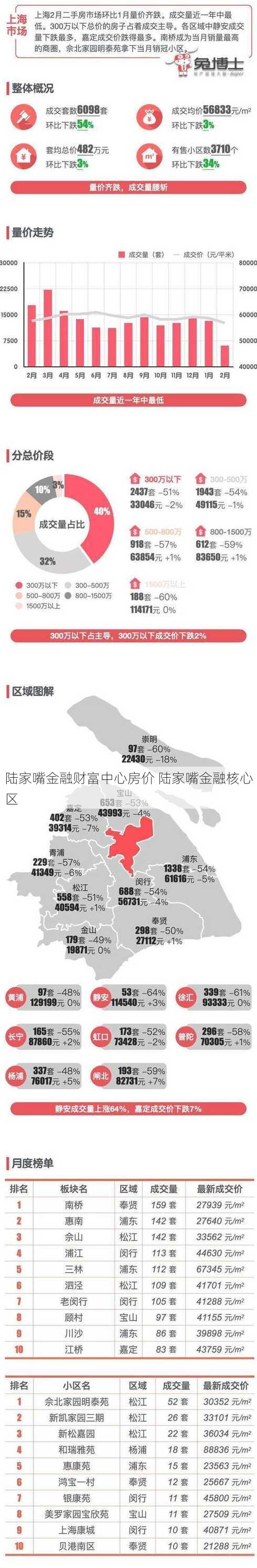 陆家嘴金融财富中心房价 陆家嘴金融核心区