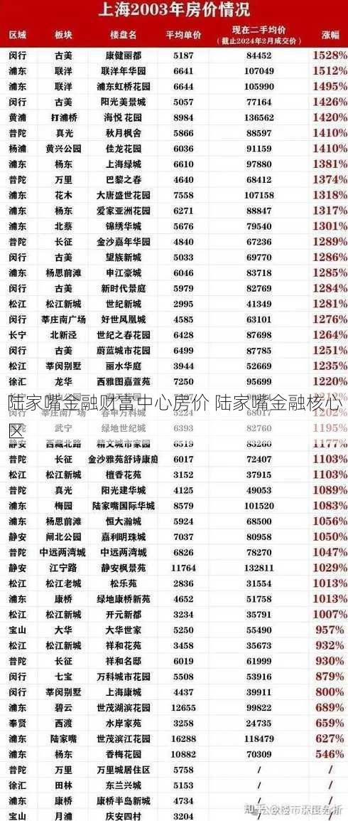 陆家嘴金融财富中心房价 陆家嘴金融核心区