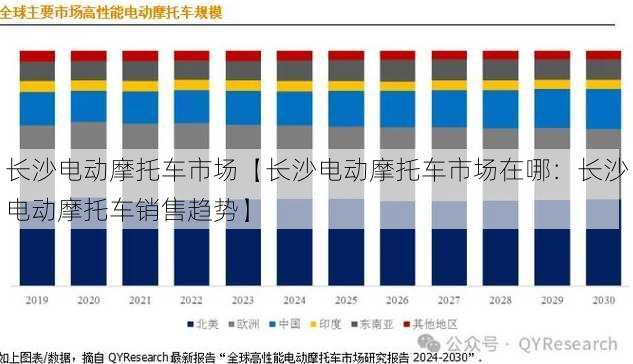 长沙电动摩托车市场【长沙电动摩托车市场在哪：长沙电动摩托车销售趋势】