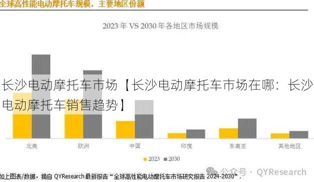 长沙电动摩托车市场【长沙电动摩托车市场在哪：长沙电动摩托车销售趋势】