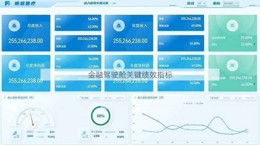 金融驾驶舱关键绩效指标