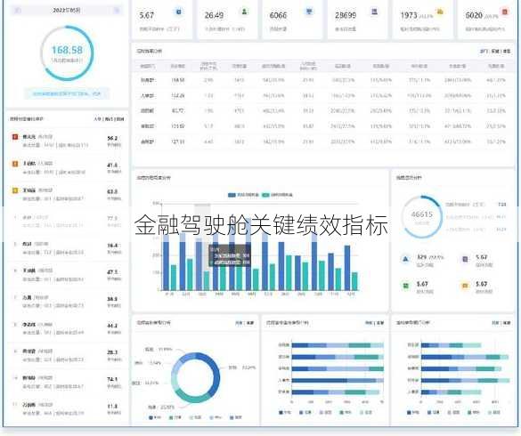 金融驾驶舱关键绩效指标