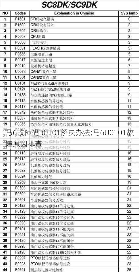 马6故障码u0101解决办法;马6U0101故障原因排查