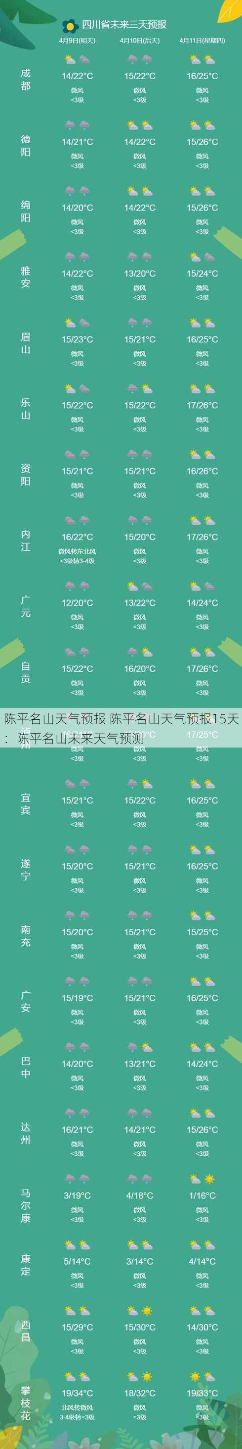 陈平名山天气预报 陈平名山天气预报15天：陈平名山未来天气预测