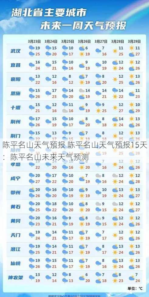 陈平名山天气预报 陈平名山天气预报15天：陈平名山未来天气预测