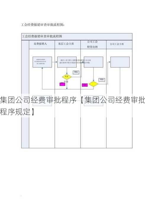 集团公司经费审批程序【集团公司经费审批程序规定】