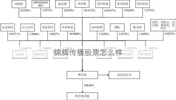 锦辉传播股票怎么样