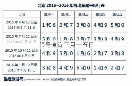 限号查询正月十五日