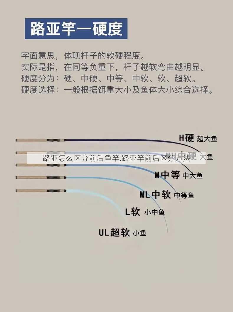 路亚怎么区分前后鱼竿,路亚竿前后区分方法