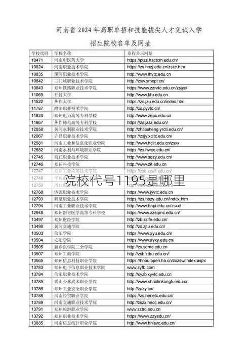 院校代号1195是哪里