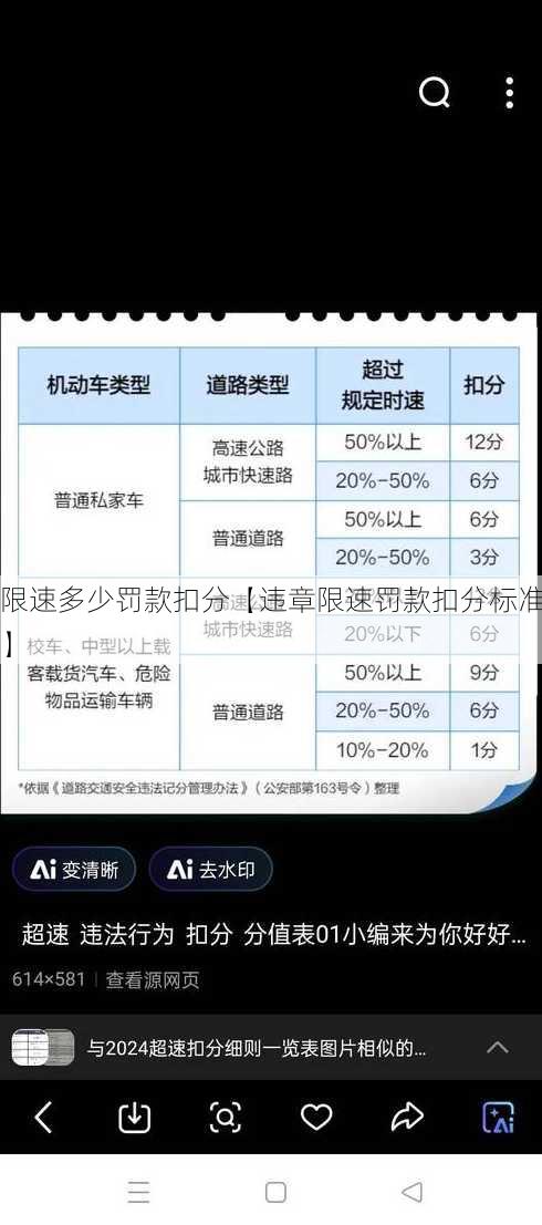 限速多少罚款扣分【违章限速罚款扣分标准】