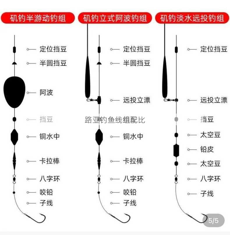 路亚钓鱼线组配比