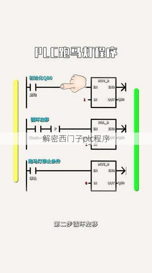 解密西门子plc程序