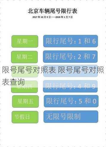 限号尾号对照表 限号尾号对照表查询