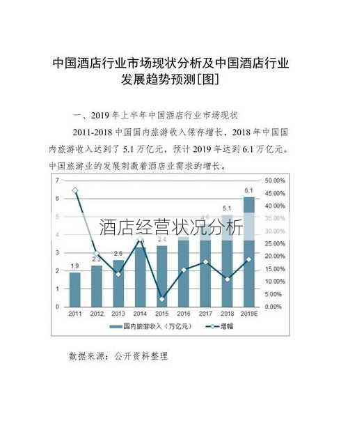 酒店经营状况分析