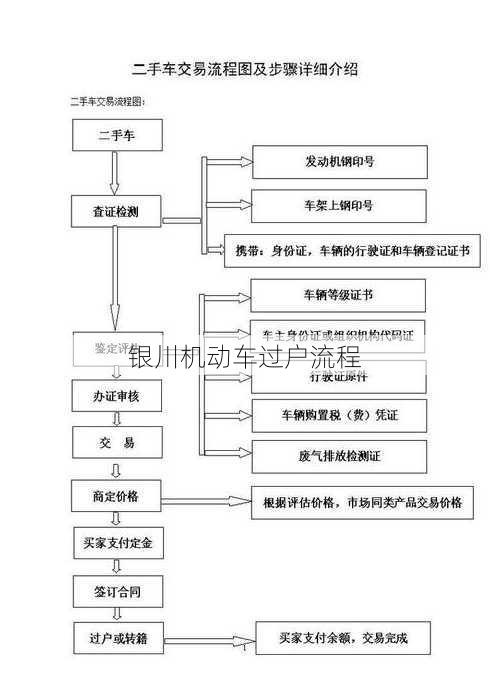 银川机动车过户流程