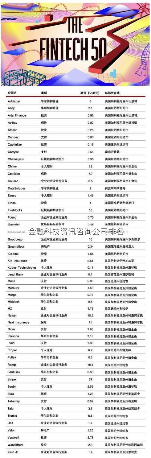 金融科技资讯咨询公司排名