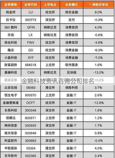 金融科技资讯咨询公司排名