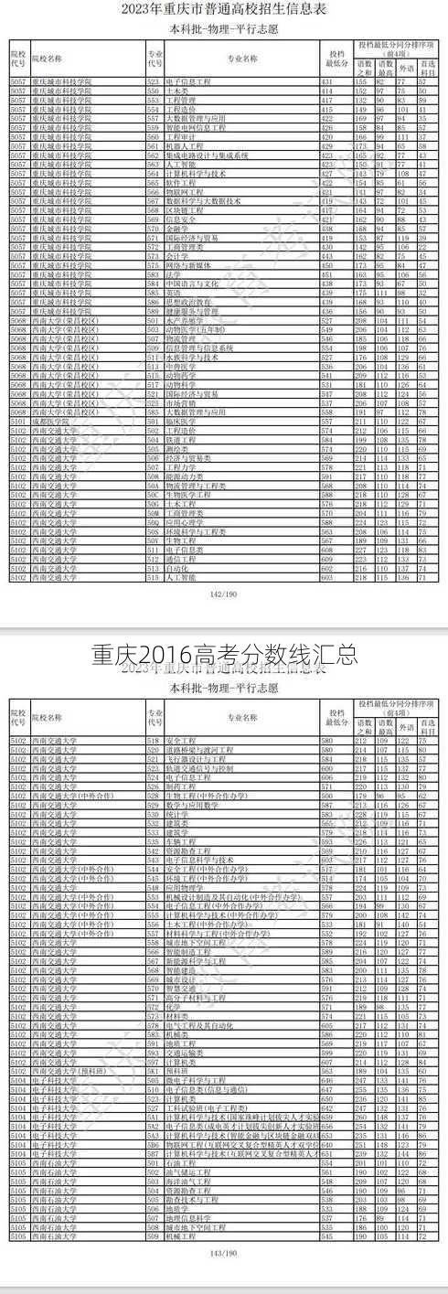 重庆2016高考分数线汇总