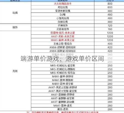 端游单价游戏、游戏单价区间