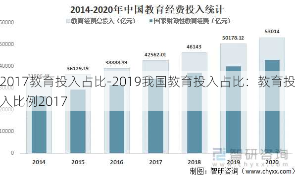 2017教育投入占比-2019我国教育投入占比：教育投入比例2017