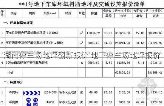 湖南停车场地坪翻新报价 地下停车场地坪报价