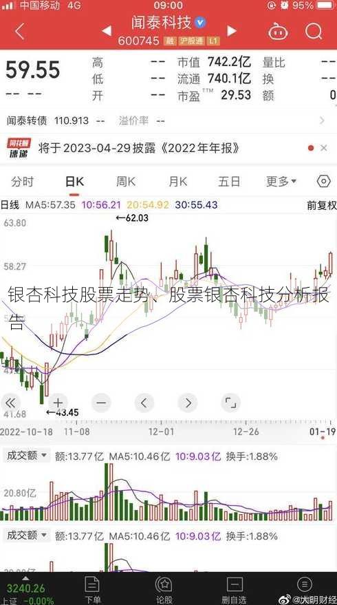 银杏科技股票走势、股票银杏科技分析报告