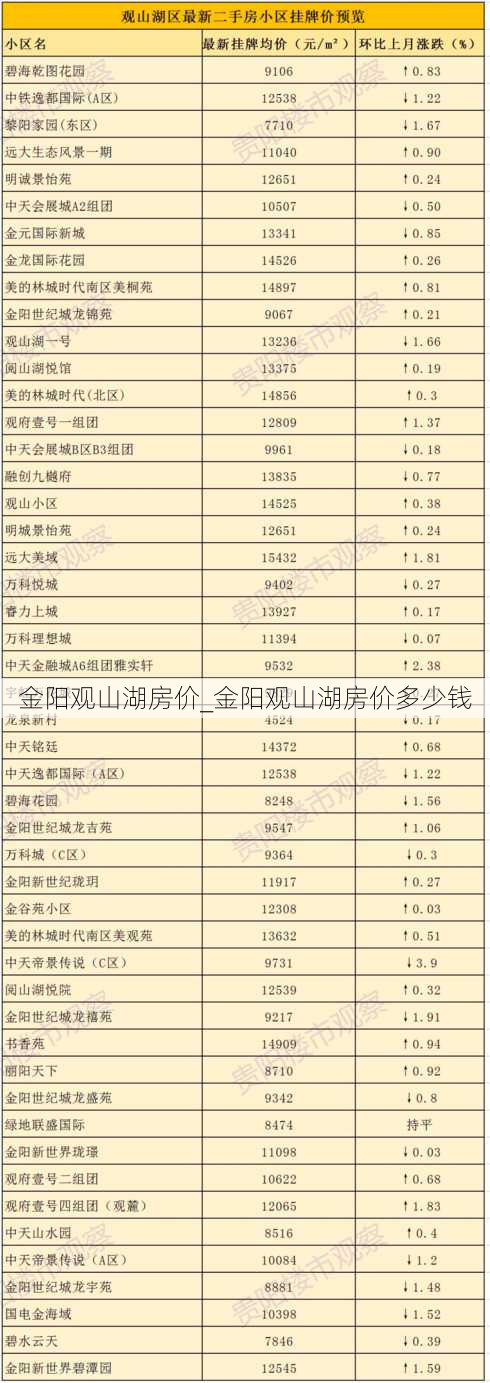 金阳观山湖房价_金阳观山湖房价多少钱