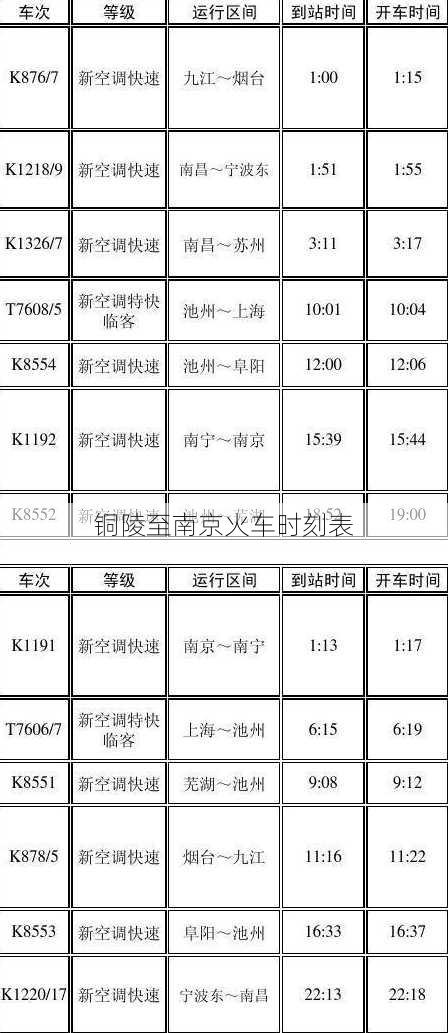 铜陵至南京火车时刻表