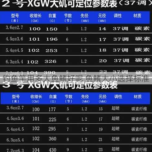 钓鱼竿用多大鱼鳍好呢 鱼鳍大小选择标准