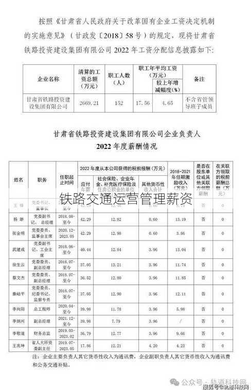 铁路交通运营管理薪资