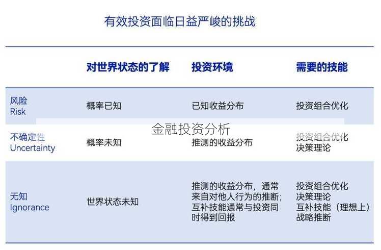 金融投资分析