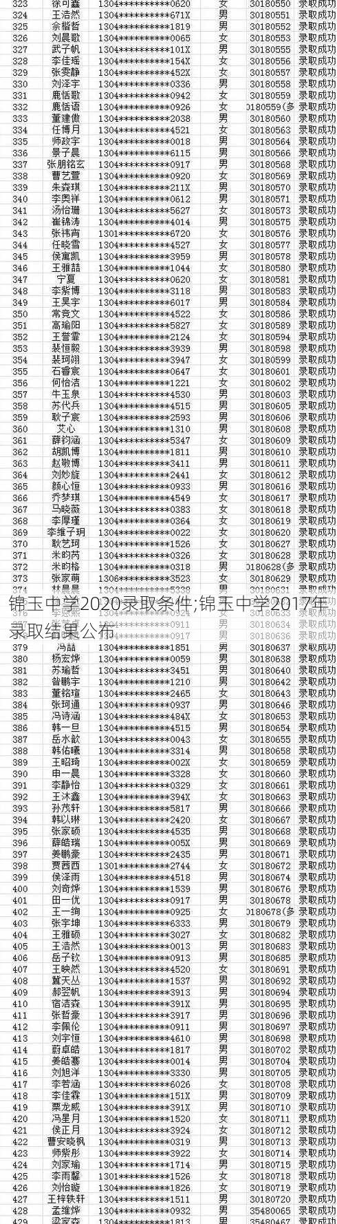 锦玉中学2020录取条件;锦玉中学2017年录取结果公布