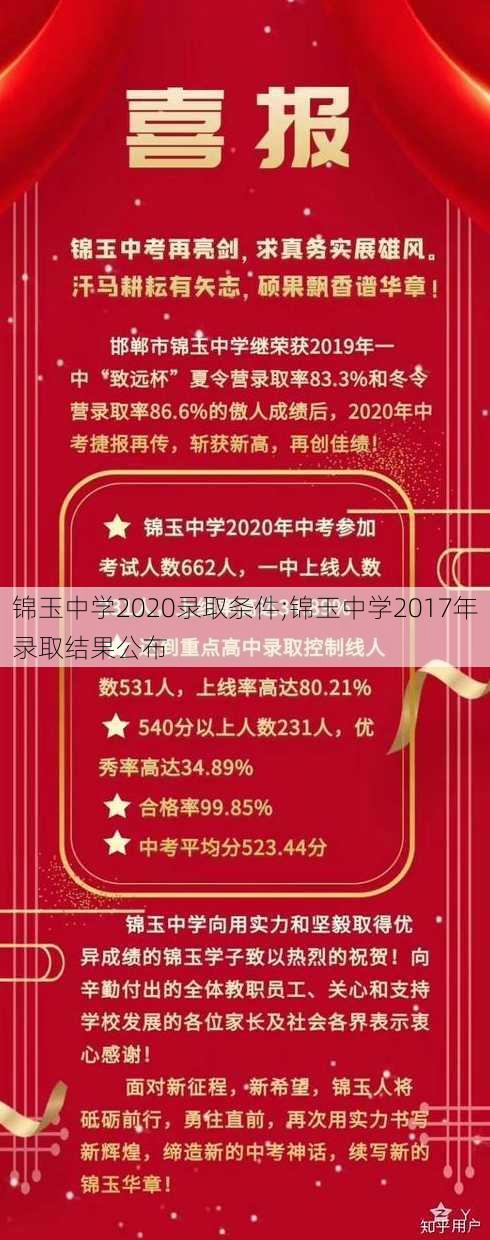 锦玉中学2020录取条件;锦玉中学2017年录取结果公布