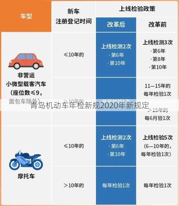 青岛机动车年检新规2020年新规定