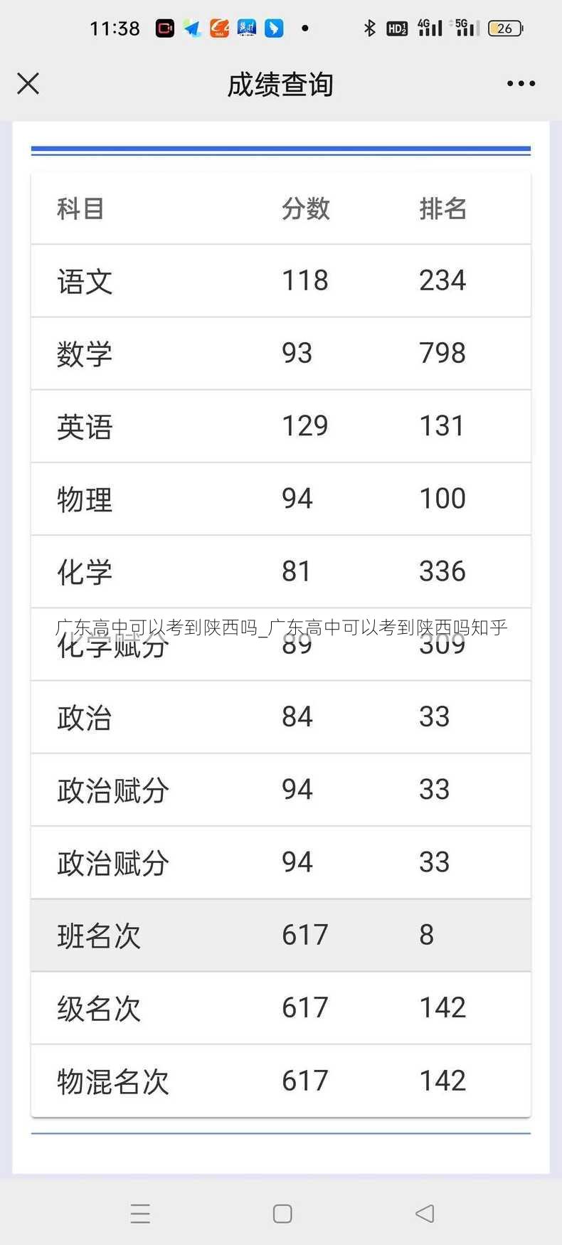 广东高中可以考到陕西吗_广东高中可以考到陕西吗知乎