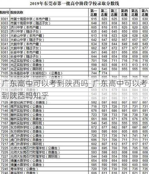 广东高中可以考到陕西吗_广东高中可以考到陕西吗知乎