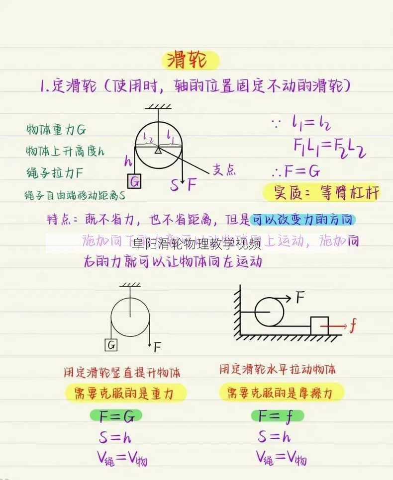 阜阳滑轮物理教学视频