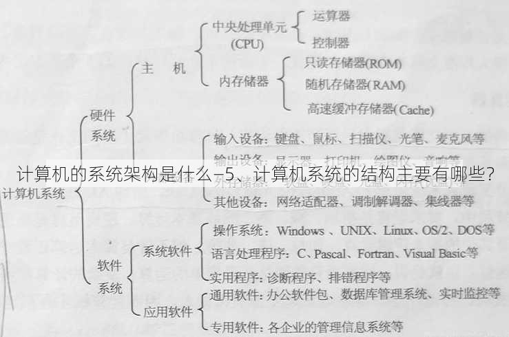 计算机的系统架构是什么—5、计算机系统的结构主要有哪些？