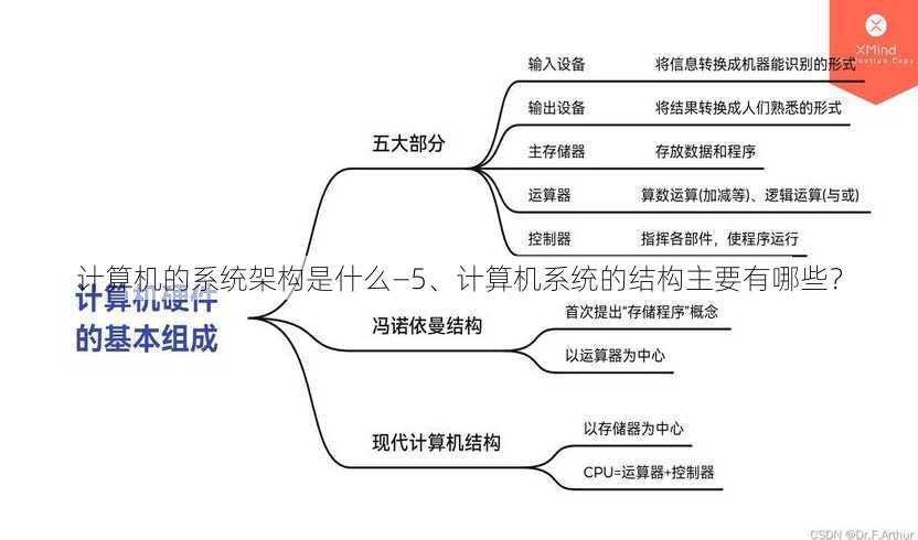 计算机的系统架构是什么—5、计算机系统的结构主要有哪些？