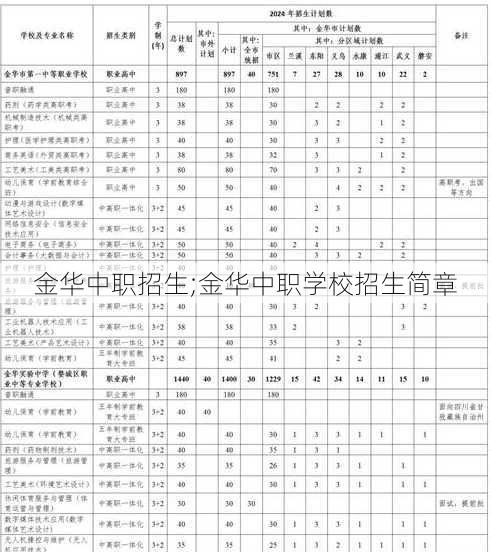 金华中职招生;金华中职学校招生简章