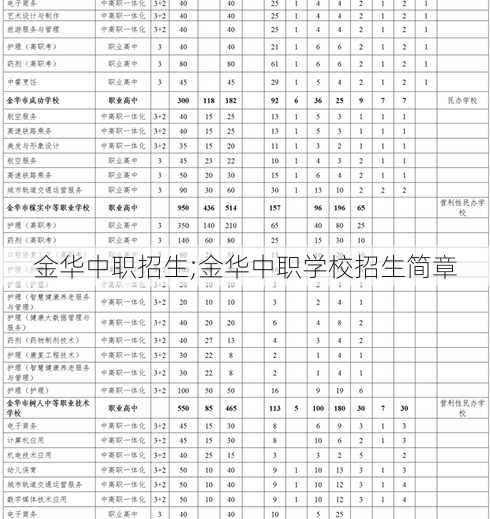 金华中职招生;金华中职学校招生简章