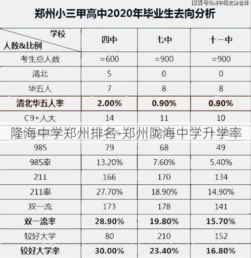 隆海中学郑州排名-郑州陇海中学升学率