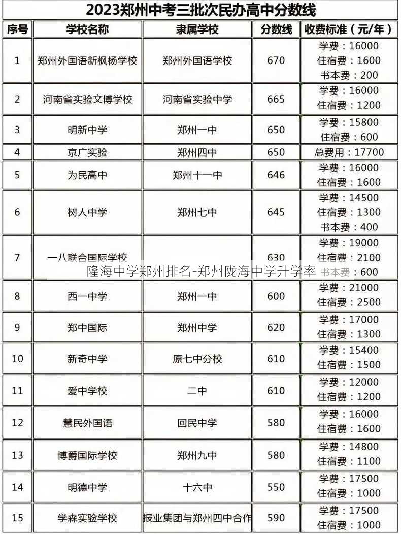 隆海中学郑州排名-郑州陇海中学升学率