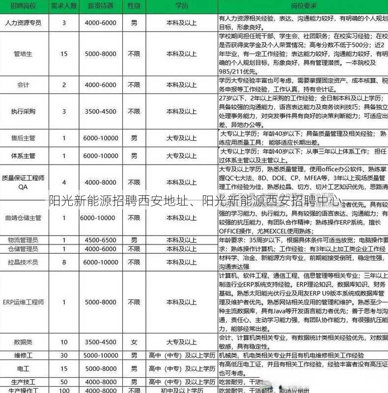 阳光新能源招聘西安地址、阳光新能源西安招聘中心