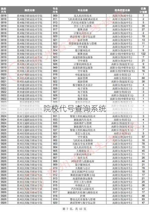 院校代号查询系统