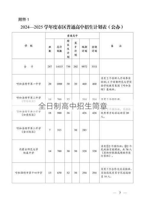 全日制高中招生简章