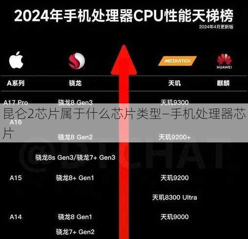 昆仑2芯片属于什么芯片类型—手机处理器芯片
