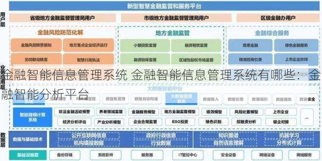 金融智能信息管理系统 金融智能信息管理系统有哪些：金融智能分析平台